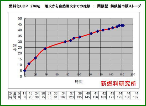 グリセリン燃焼データー